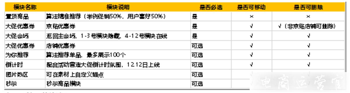 京東雙12店鋪承接頁(yè)怎么裝修?京東雙12裝修指南